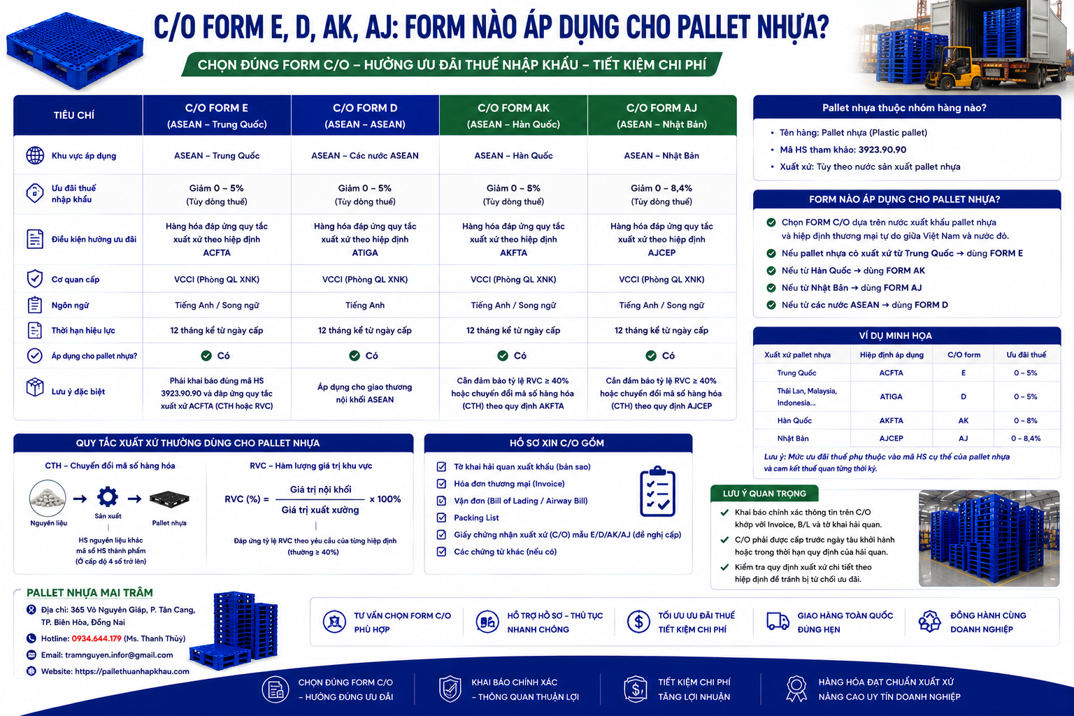 C/O Form E, D, AK, AJ: Form Nào Áp Dụng Cho Pallet Nhựa?