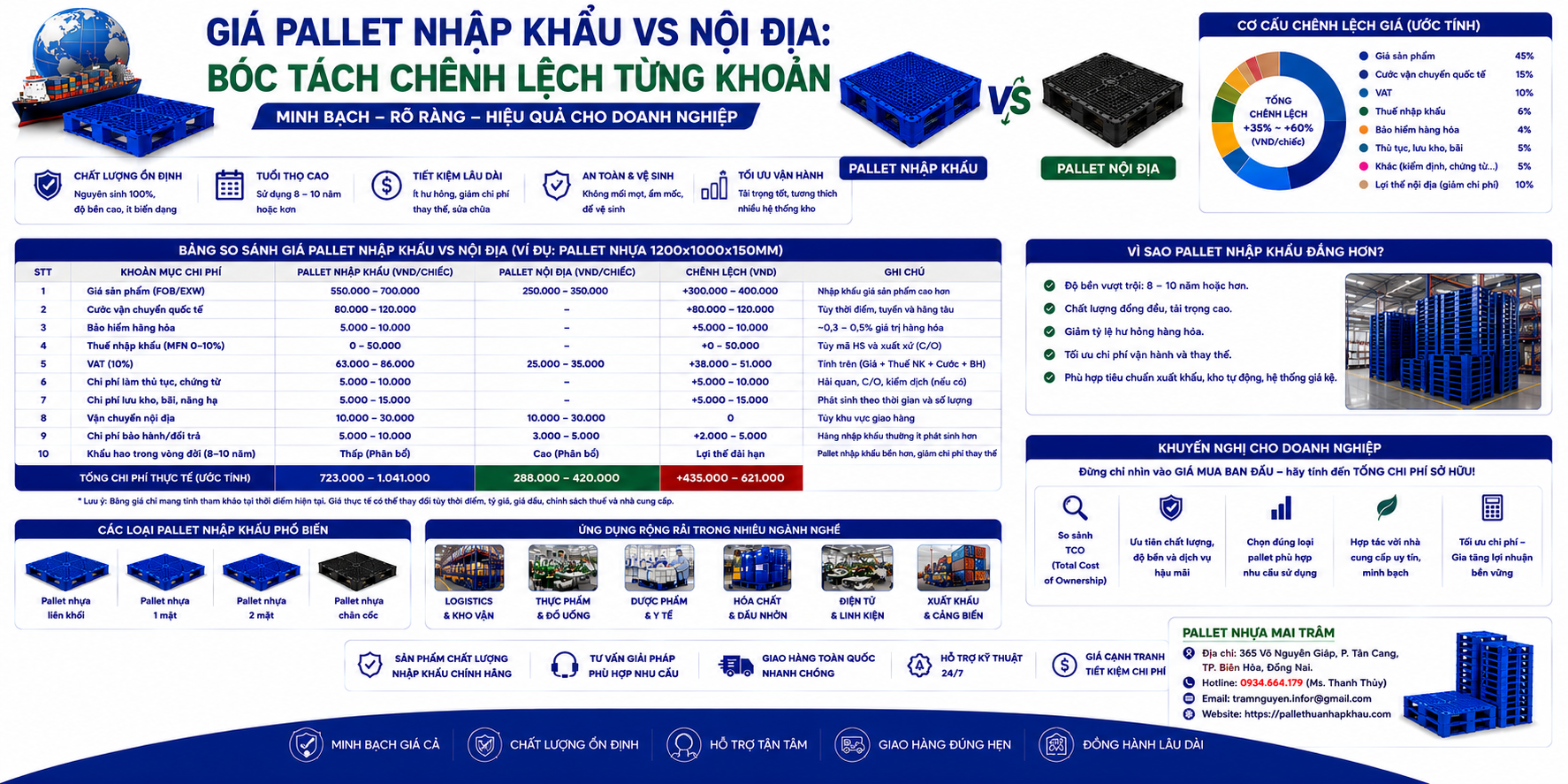 Giá Pallet Nhập Khẩu vs Nội Địa: Bóc Tách Chênh Lệch Từng Khoản