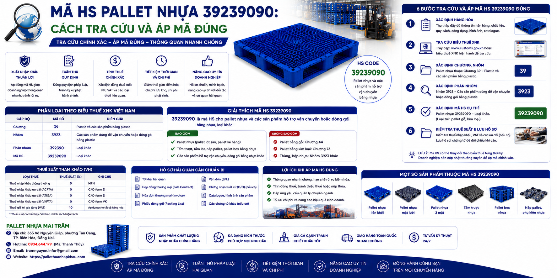 Mã HS Pallet Nhựa 39239090: Cách Tra Cứu Và Áp Mã Đúng