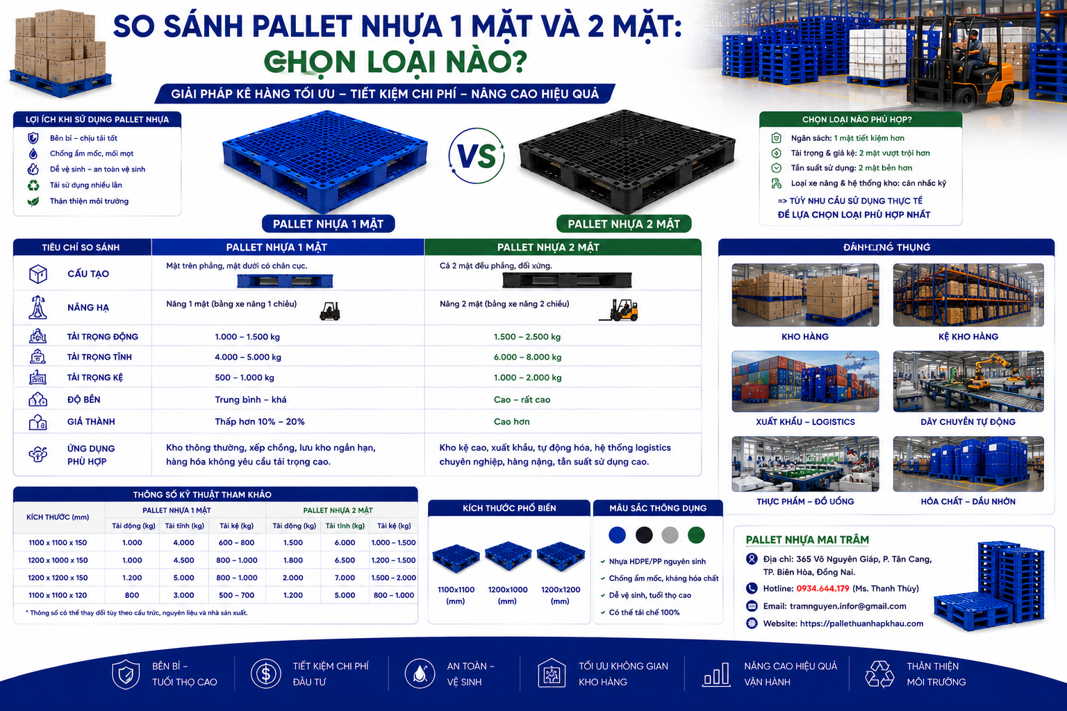 So Sánh Pallet Nhựa 1 Mặt Và 2 Mặt: Chọn Loại Nào?