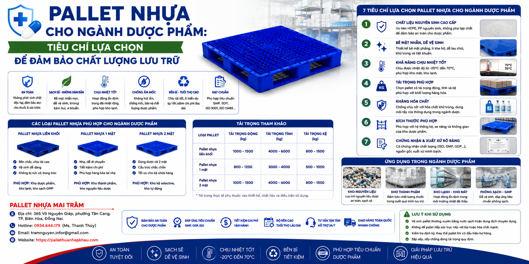 Pallet Nhựa Cho Ngành Dược Phẩm: Tiêu Chuẩn Lựa Chọn Và Ứng Dụng Thực Tế