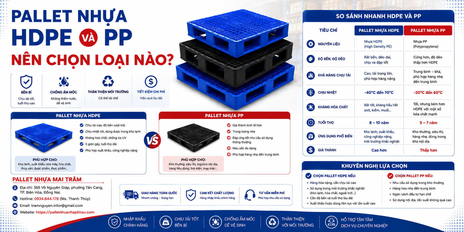 Pallet Nhựa HDPE Và PP Khác Nhau Như Thế Nào? Nên Chọn Loại Nào?