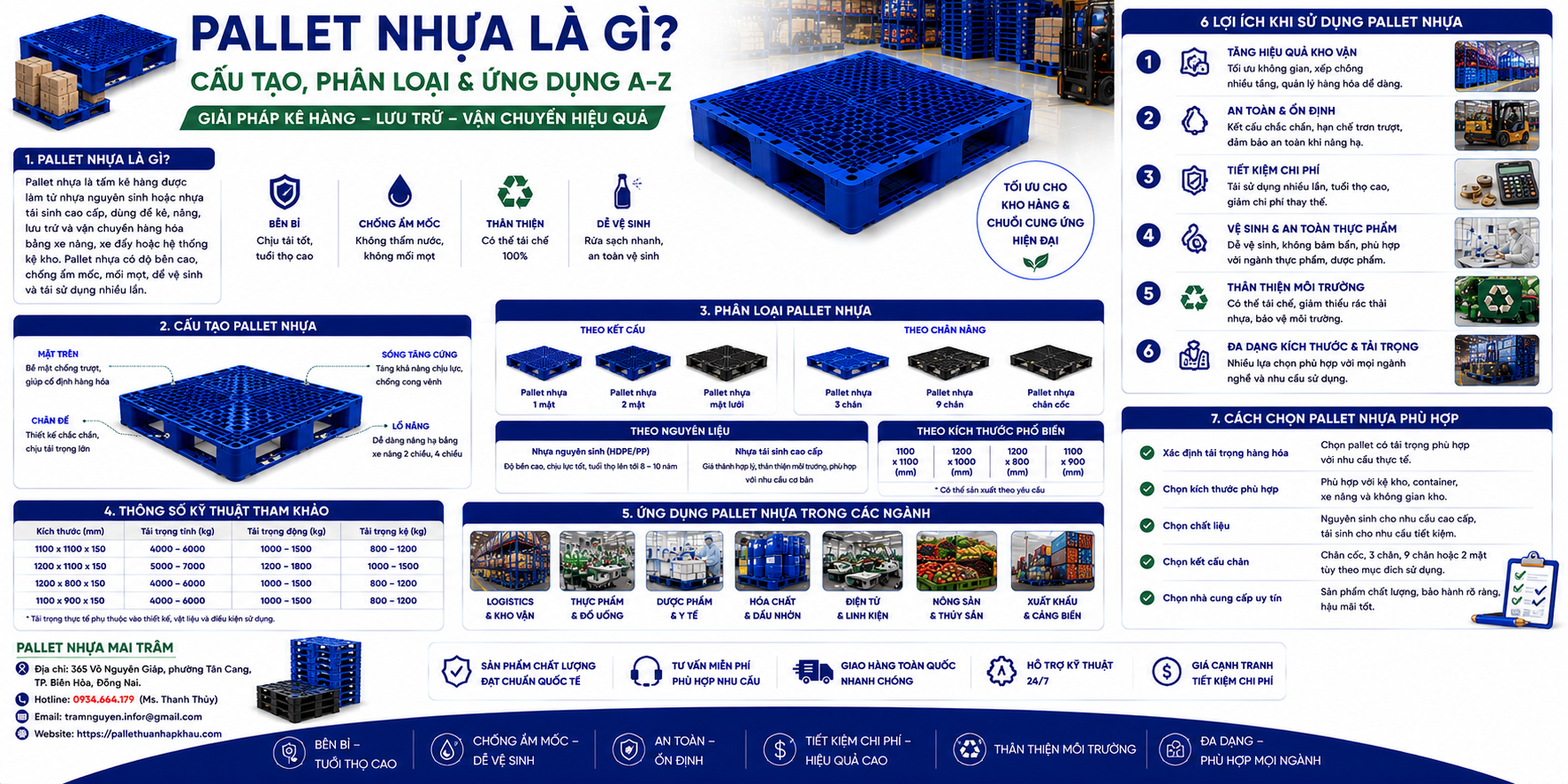 Pallet Nhựa Là Gì? Cấu Tạo, Phân Loại & Ứng Dụng A-Z