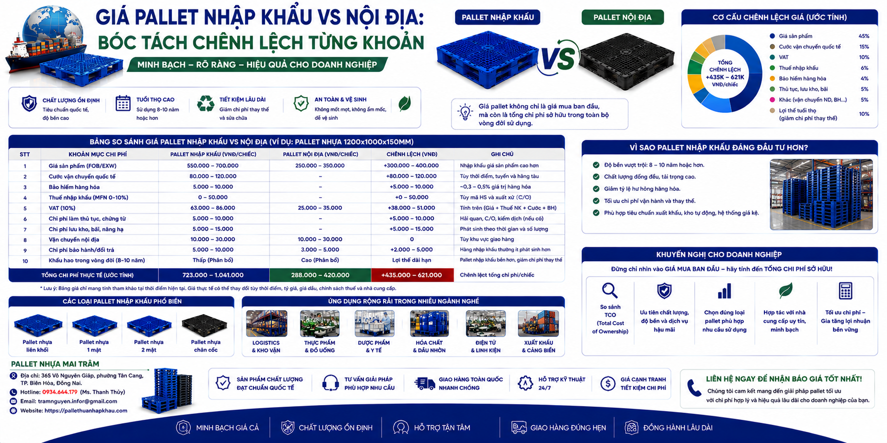 Pallet Nhựa Mặt Lưới: Đặc Điểm, Ưu Nhược & Khi Nào Dùng