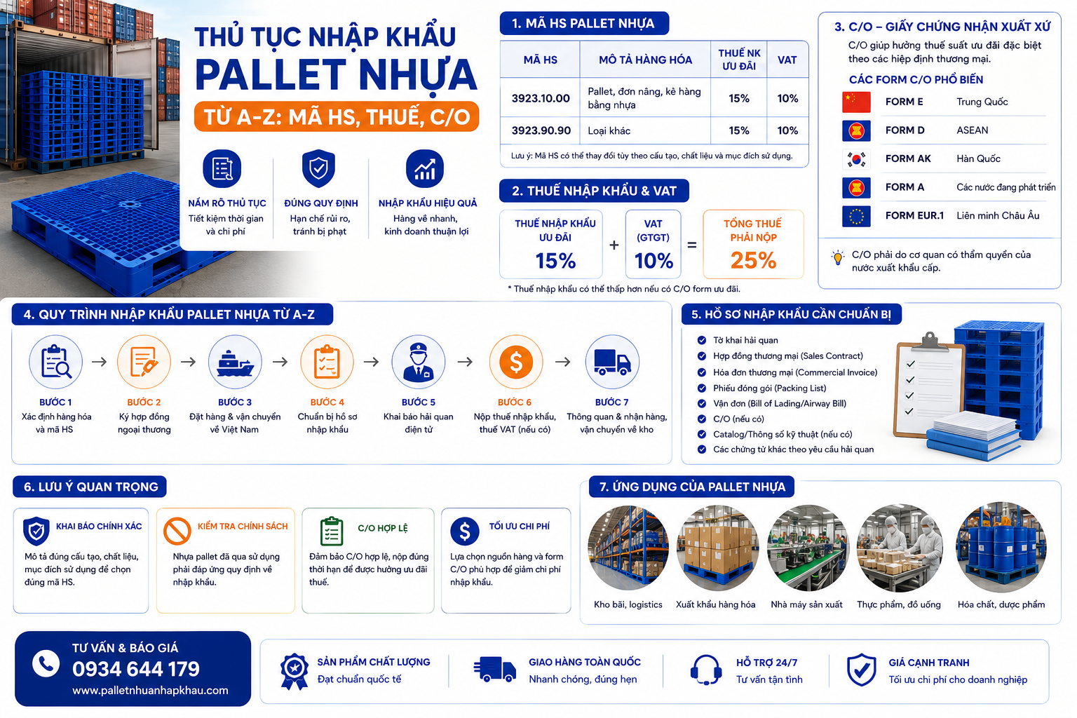 Thủ tục nhập khẩu pallet nhựa từ A-Z: Mã HS, thuế, C/O