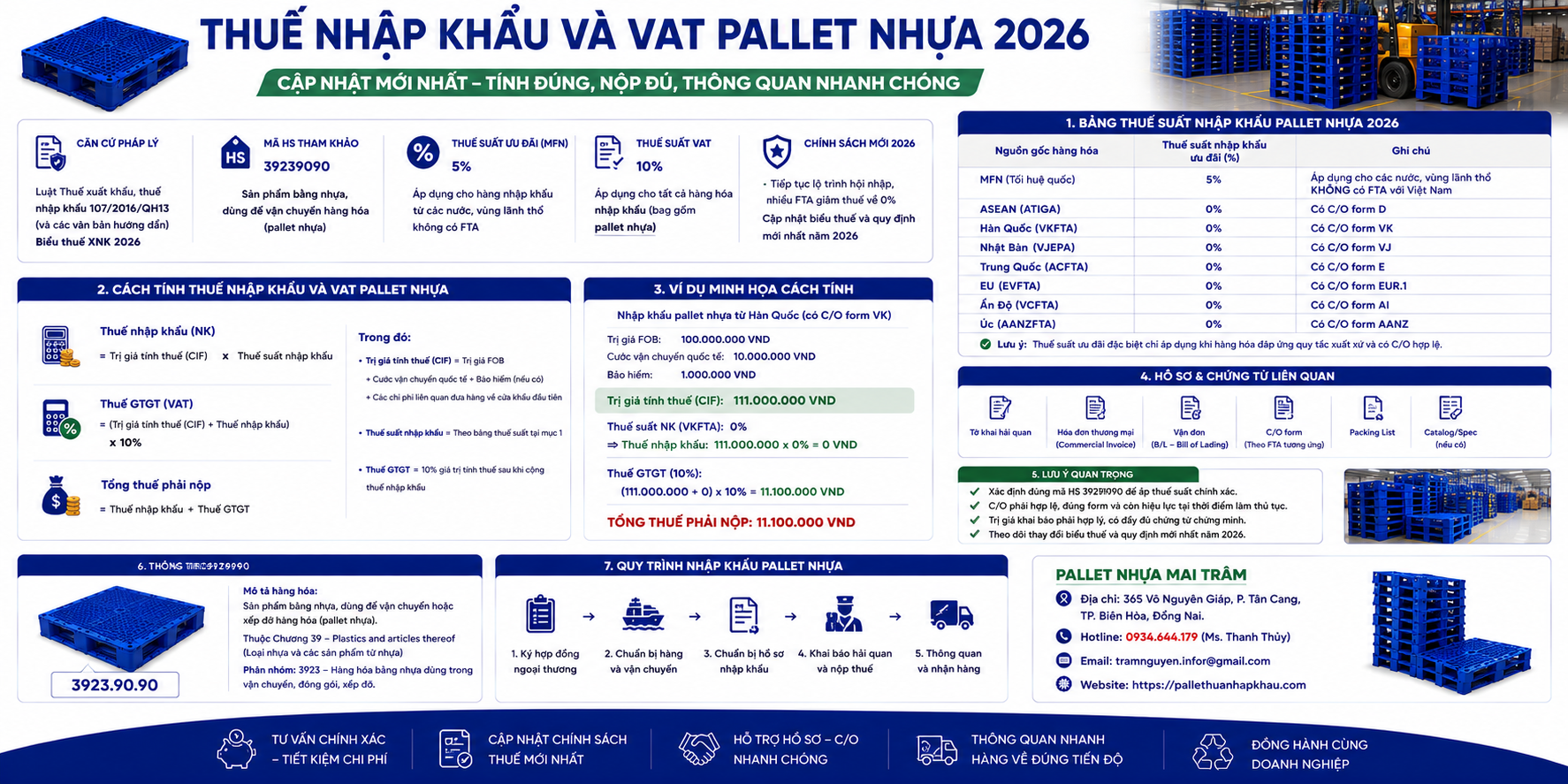Thuế Nhập Khẩu và VAT Pallet Nhựa 2026: Cách Tính Chi Tiết